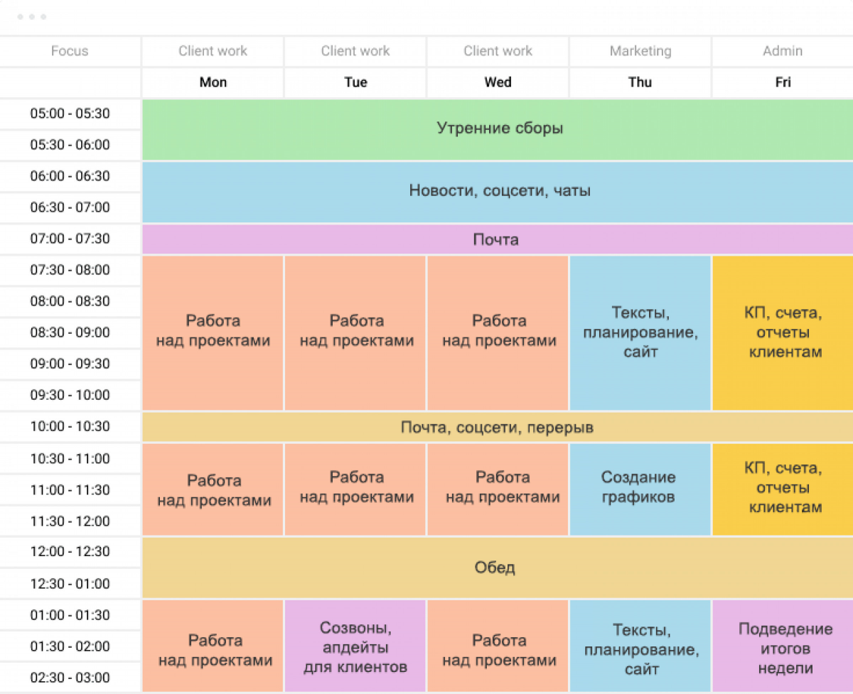 Timing plan. Тайм боксинг. Timeboxing метод. Тайм боксинг примеры. Методика «тайм-боксинг».